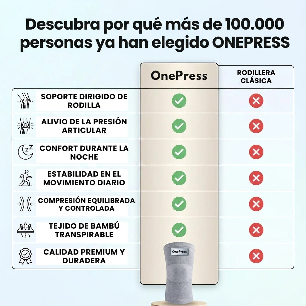 Rodillera ortopédica Onepress™